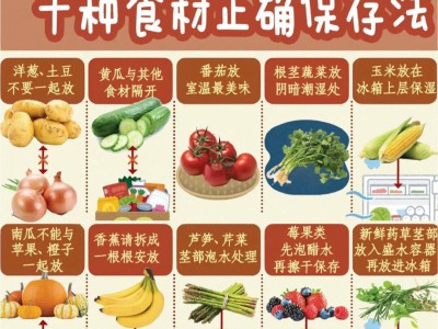 果蔬保鲜延长技巧：分品类养护，减少浪费更省钱