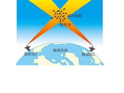 为什么天空是蓝色的？大气散射的科学密码