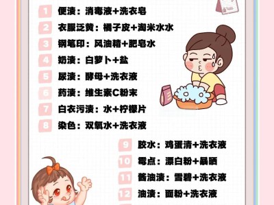 衣物顽固污渍去除指南：不同污渍对症处理，衣物焕然一新