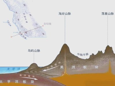 板块构造学说：解读地球的“拼图游戏”