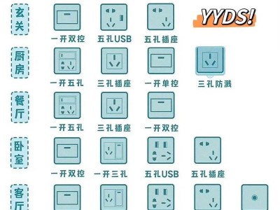 插座与插线板选购使用指南，避开致命误区