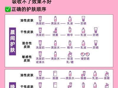 护肤小技巧，低成本养出好皮肤，告别护肤误区