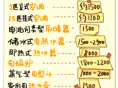 大功率电器安全使用指南，避开过载与漏电陷阱