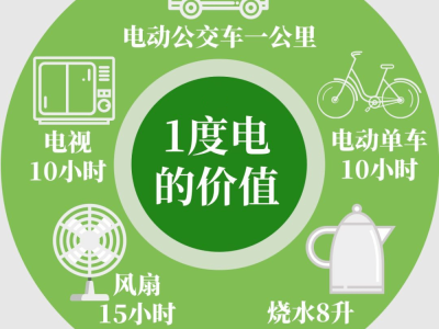 省电节能小技巧：降低家庭能耗，绿色又省钱