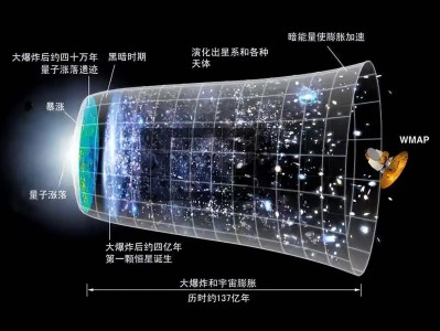 宇宙大爆炸理论：宇宙的起源与演化