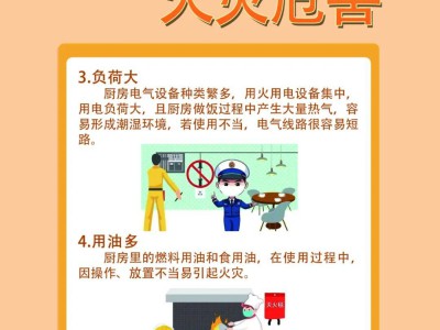 居家防火科普：常见火灾隐患识别与正确应对方法