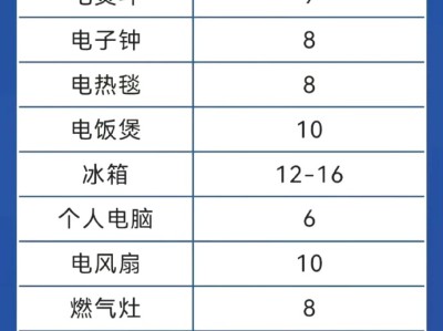 家电使用年限与维护指南，超期服役风险高
